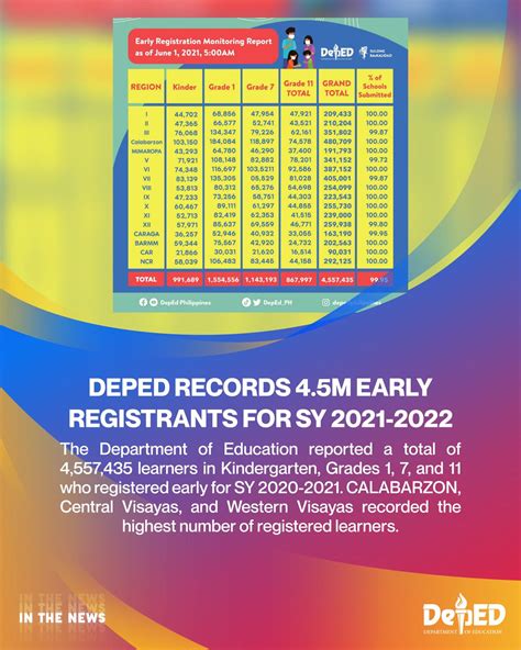 doctrack deped|Records Unit .